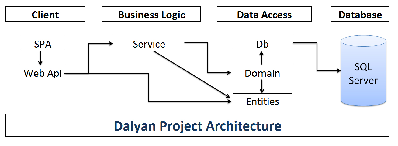 owin - AngularJS - Authentication with Bearer Token and Web API